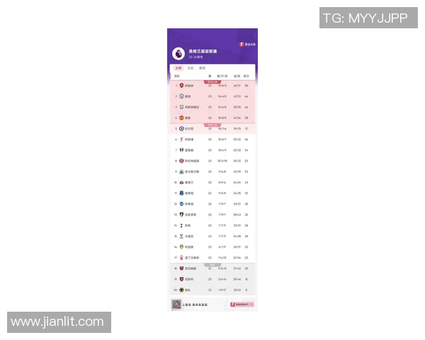 利物浦主场大胜对手，登顶英超积分榜